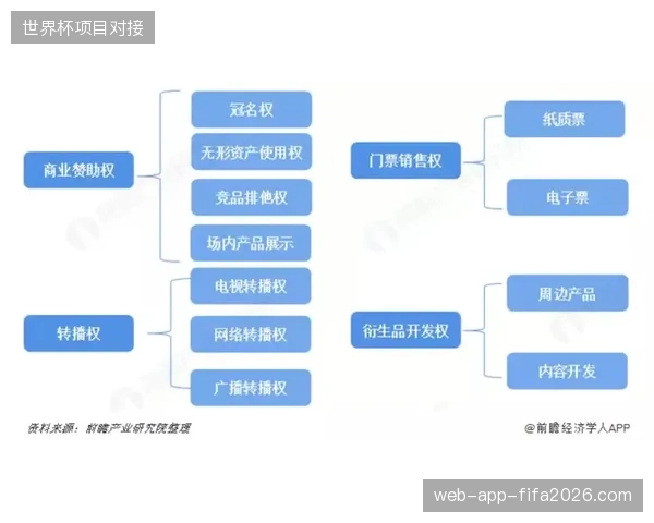 全球体育赛事版权运营模式正从粗放打包转型为分层精准授权竞争